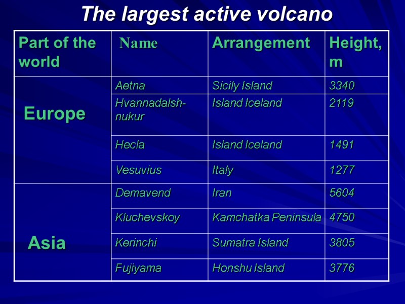The largest active volcano
